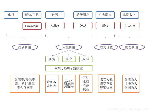 数据仓库实战 在线交易处理业务的查询性能优化与业务场景分析